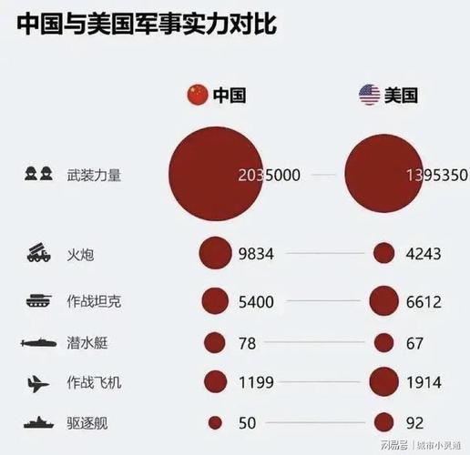 中国和美国的军事力量差距有多大