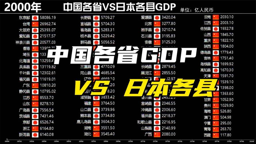 日本各省vs中国各省gdp